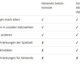 Ikhtisar fitur Switch Console dan aplikasi Parental Control.  (Sumber gambar: Nintendo)