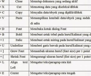 Reset Dengan Tombol Kombinasi