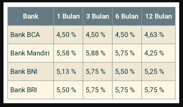 Deposito BCA Berapa Persen